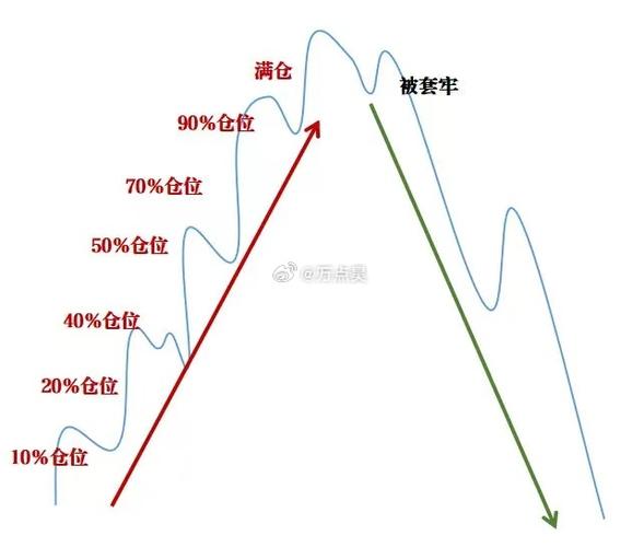 情绪驱动决策交易成本侵蚀本金_炒股票配资亏钱_牛市散户频繁交易亏钱原因