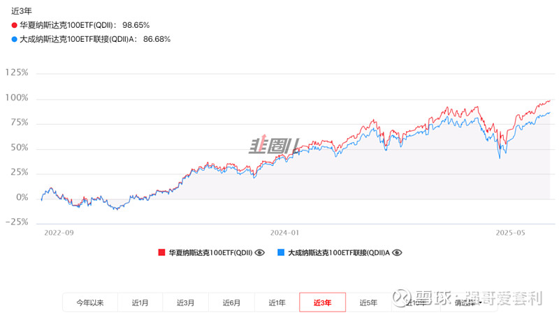 场外配资炒股违法吗?_场内基金优势分析_场内基金与场外基金对比