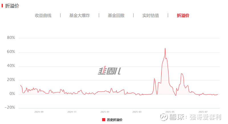 场内基金与场外基金对比_场外配资炒股违法吗?_场内基金优势分析