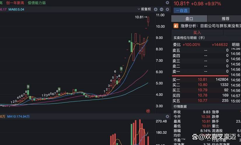 股票流通盘2000万,股息涨利率升,股价跌到15元