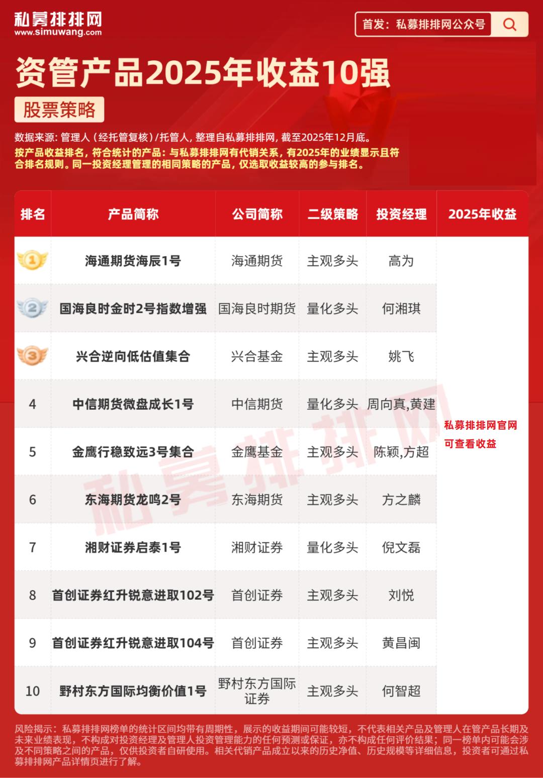 2025年A股市场趋势性上涨行情_股票资管系统_私募排排网资管产品收益排名