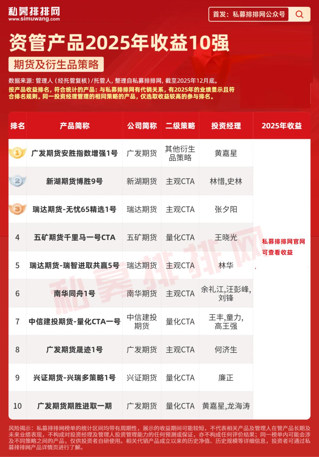 私募排排网资管产品收益排名_2025年A股市场趋势性上涨行情_股票资管系统