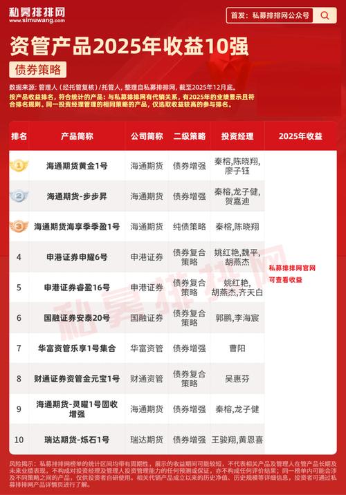 股票资管系统_私募排排网资管产品收益排名_2025年A股市场趋势性上涨行情