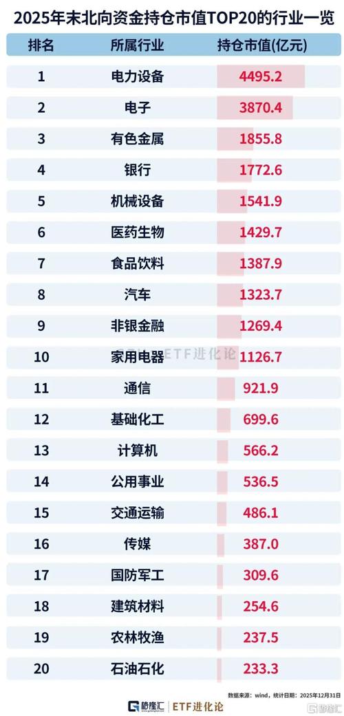 8 月 18 日北向资金增持中信证券情况及公司业绩介绍