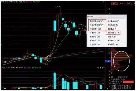 股票盘子大小怎么看_小盘股长线投资策略_长线选股方法