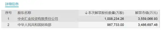 天山铝业下周解禁股_股票流通盘_农业银行下周解禁股