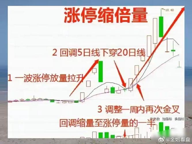 A股涨跌停板制度_买入多少才会涨停_股票涨停百分比计算方法