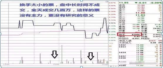 换手率使用技巧_股票盘子怎么看_换手率高低分析
