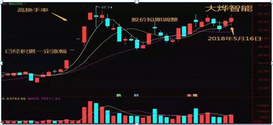 换手率高低分析_股票盘子怎么看_换手率使用技巧