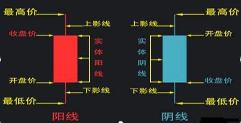 强势股低吸技巧方法_强势股低吸原理应对策略_股票盘子怎么看