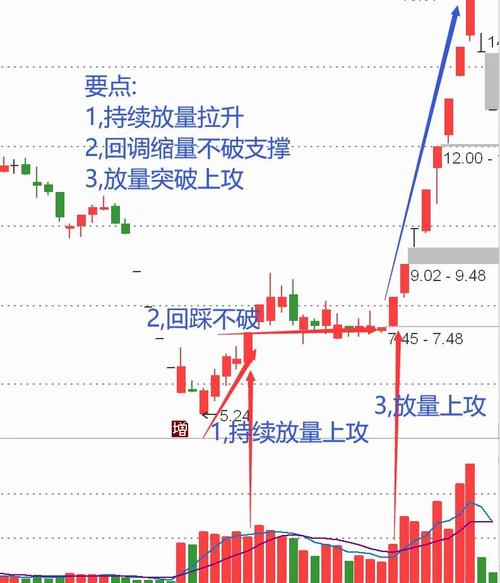 股票盘子怎么看_强势股低吸技巧方法_强势股低吸原理应对策略