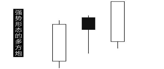 股票盘子怎么看_强势股低吸原理应对策略_强势股低吸技巧方法