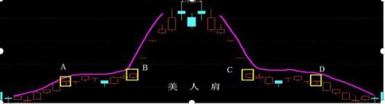 强势股低吸原理应对策略_股票盘子怎么看_强势股低吸技巧方法