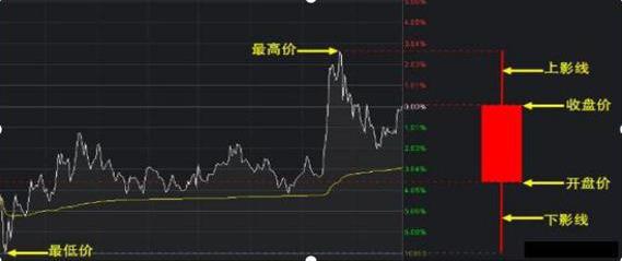 强势股低吸技巧方法_股票盘子怎么看_强势股低吸原理应对策略
