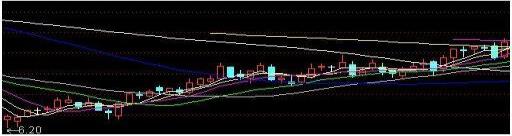强势股低吸技巧方法_股票盘子怎么看_强势股低吸原理应对策略