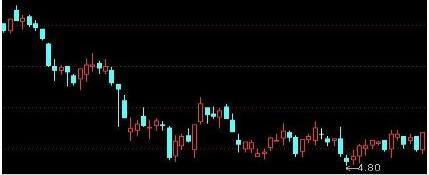 股票盘子怎么看_强势股低吸原理应对策略_强势股低吸技巧方法