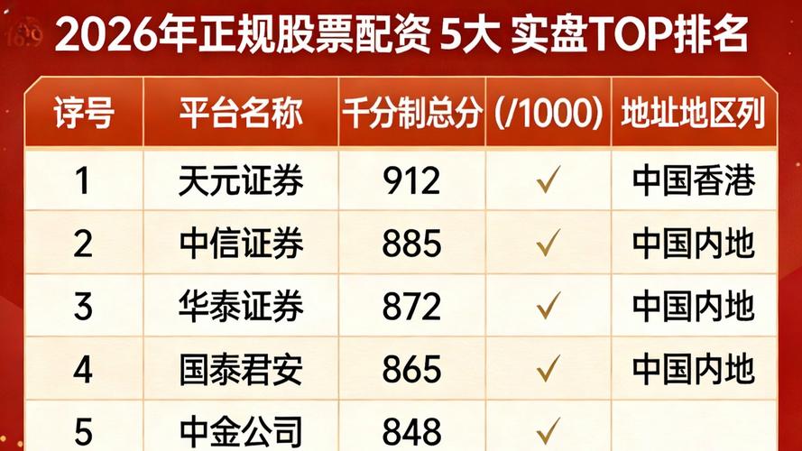 大的配资平台_实盘交易平台风险分析_股票配资平台可靠性边界