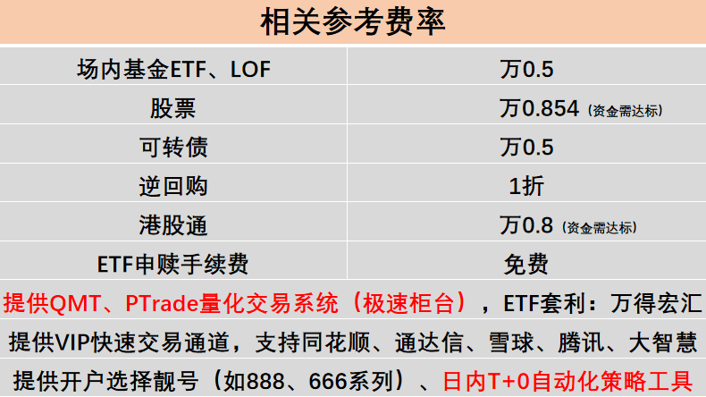 免费量化交易软件开户，QMT/PTrade新用户即开
