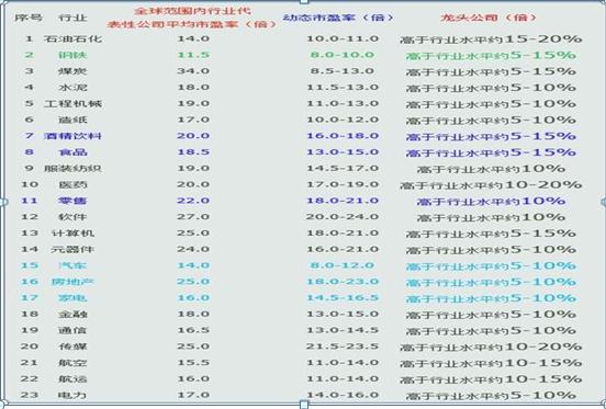 股票盘子怎么看_巴菲特投资中国股市_中国股市投资价值分析